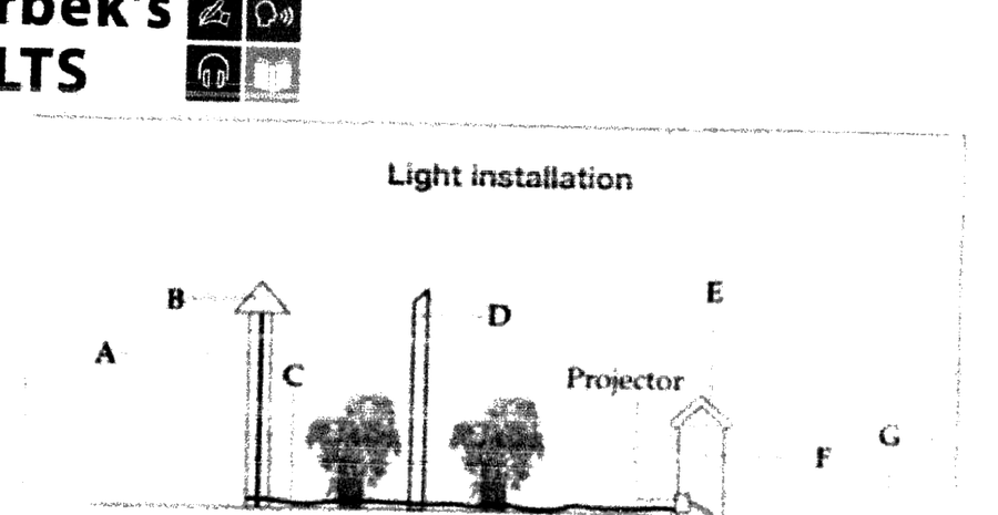 Light installation diagram showing positions A–H around a projector, soil, and posts