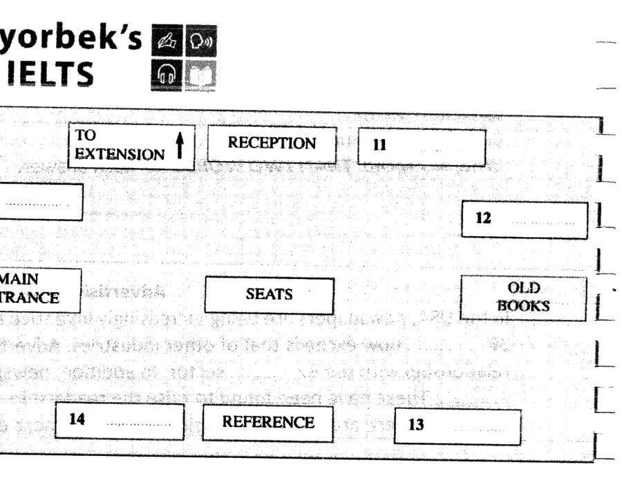 Library floor plan with positions 11–15 around RECEPTION, MAIN ENTRANCE, SEATS, OLD BOOKS, REFERENCE