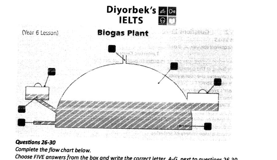 Biogas Plant cross-section diagram with positions labelled A through E